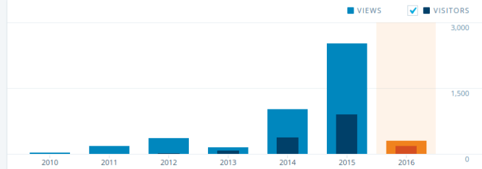 Screenshot 2016-01-31 at 17.20.27